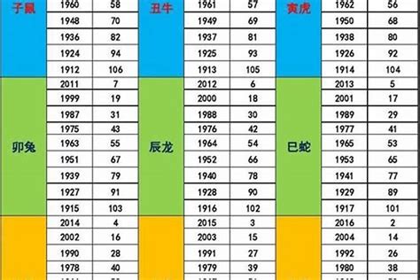 1982年屬什麼|82年属什么 1982年五行属什么